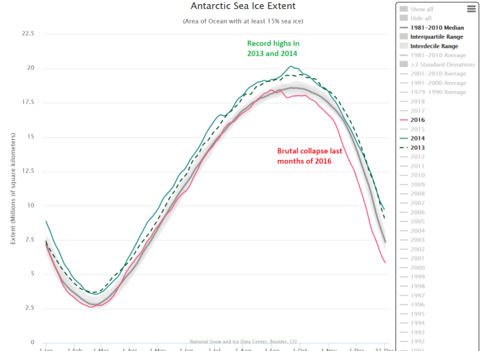 2016 antarctic collapse