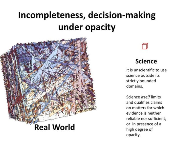 Science vs real world